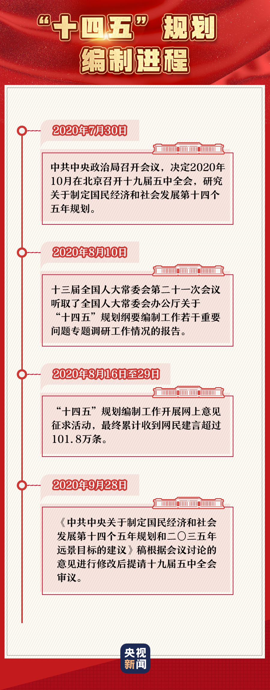 DC86A